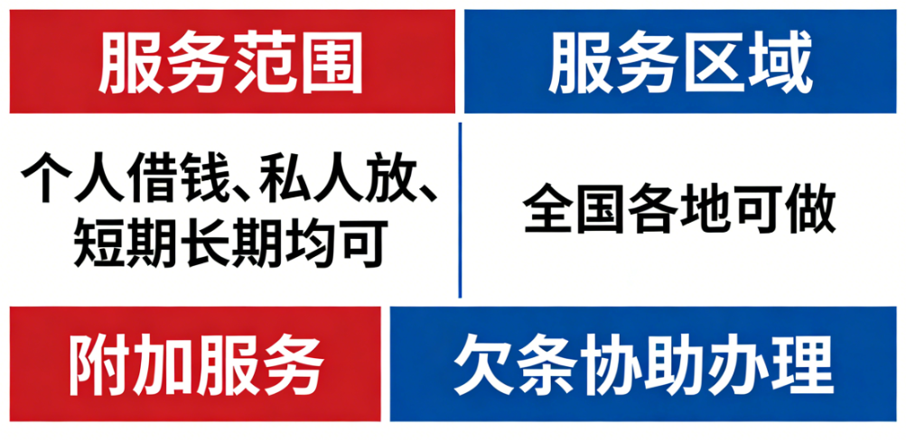 私人借贷实操指南 借款放款合规与避坑要点